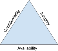CIA Triad
