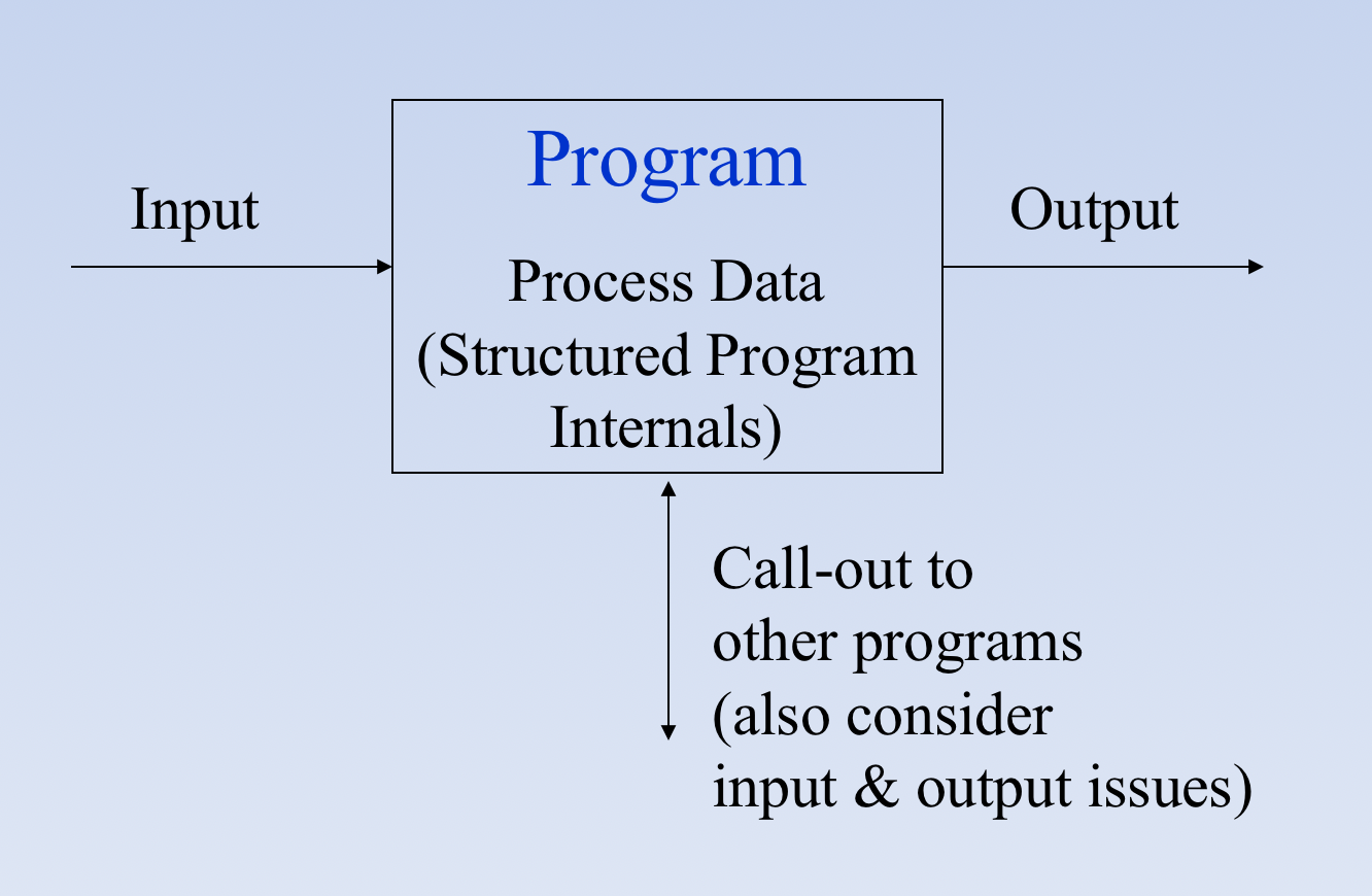 Program Model